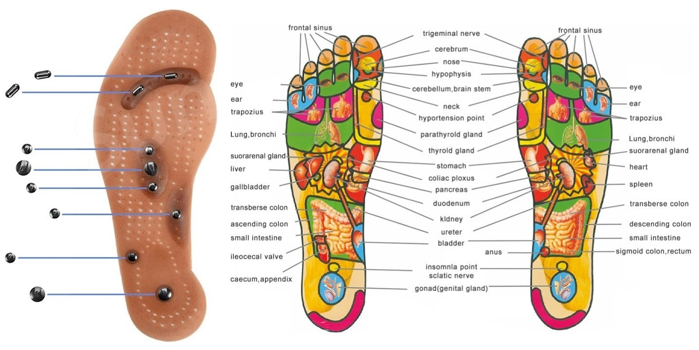 Magnetic Reflex Acupressure Insoles