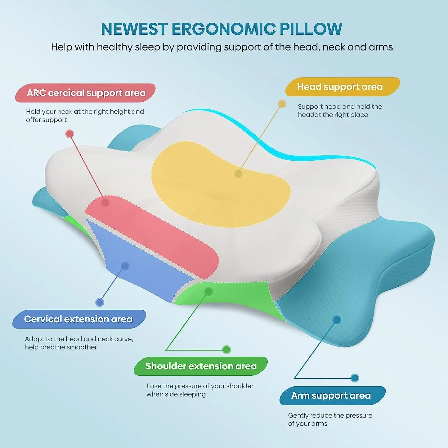 Pulatree Odourless Orthopedic Pillow 