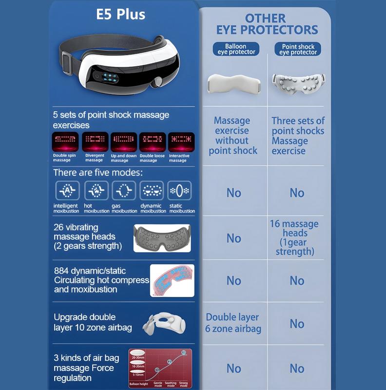 Adjustable Eye Massager With Hot Compress